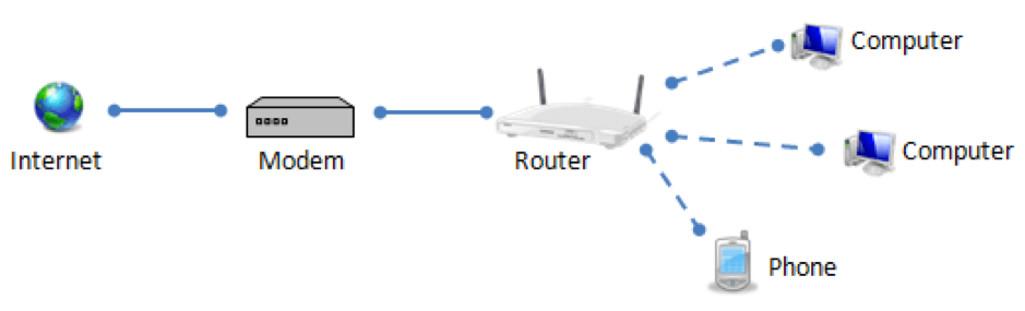 Wi-Fi Router Logs: Risks and How to Delete